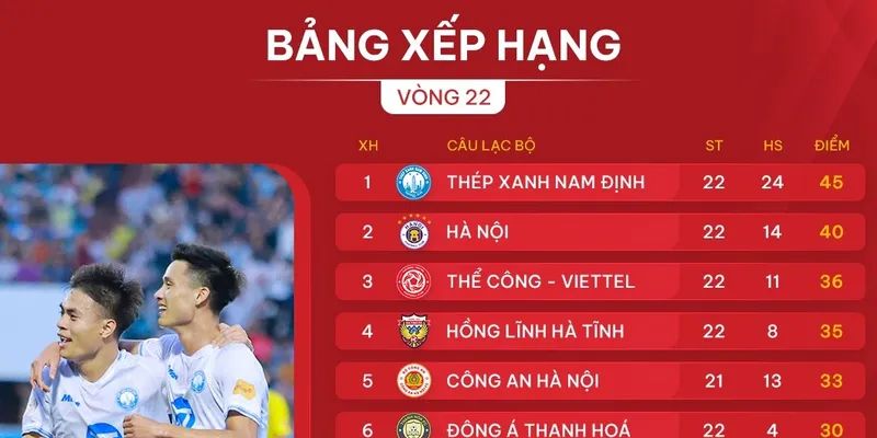 Cập nhật bảng xếp hạng bóng đá mới nhất