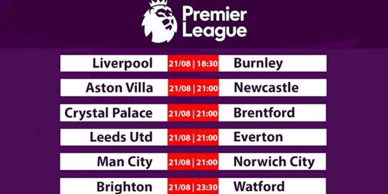 Kết quả bóng đá Ngoại hạng Anh ảnh hưởng tới cá cược kèo bóng đá