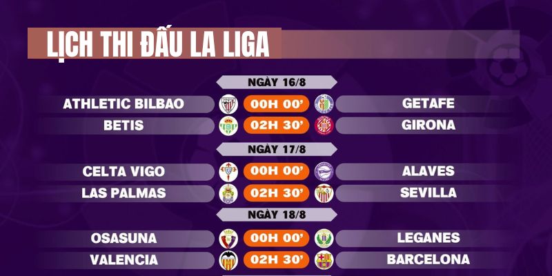 Lịch thi đấu La Liga 2025 diễn ra khi nào?