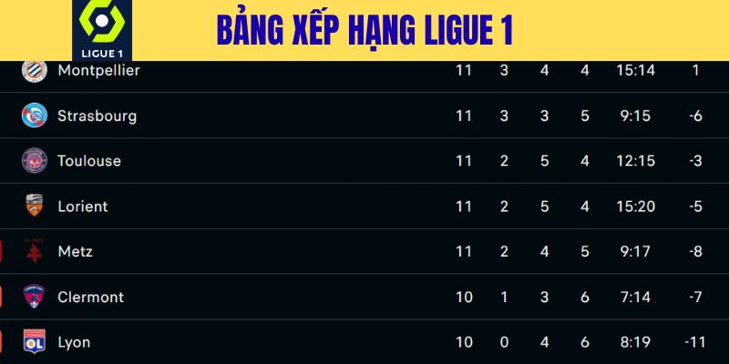 Ý nghĩa của bảng xếp hạng Ligue 1 trong cá cược bóng đá