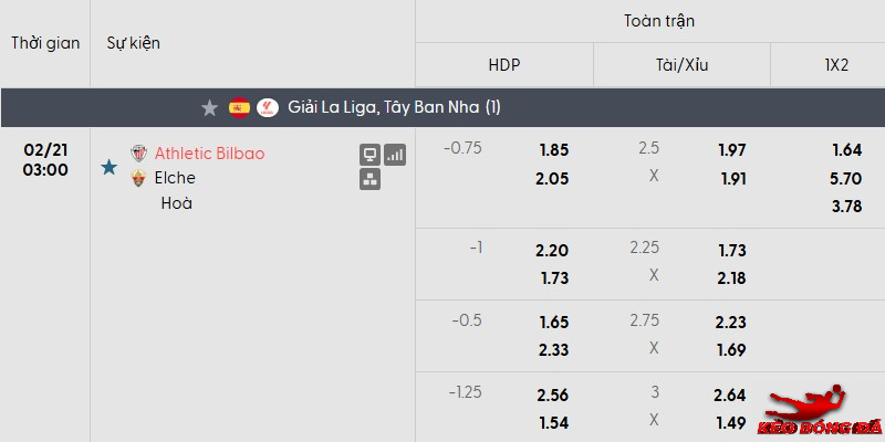 Tỷ lệ kèo Ath Bilbao vs Elche mới nhất