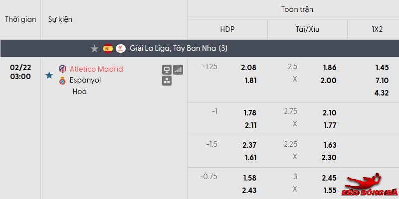 Tỷ lệ kèo Atl Madrid vs Espanyol mới nhất Tỷ lệ kèo Atl Madrid vs Espanyol mới nhất