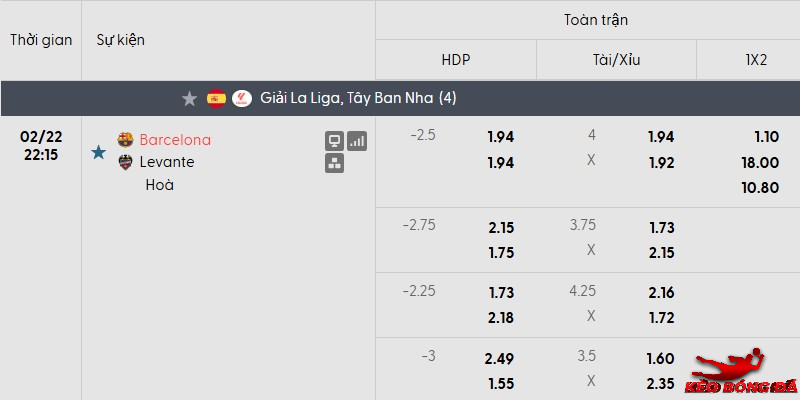 Tỷ lệ kèo Barcelona vs Levante mới nhất