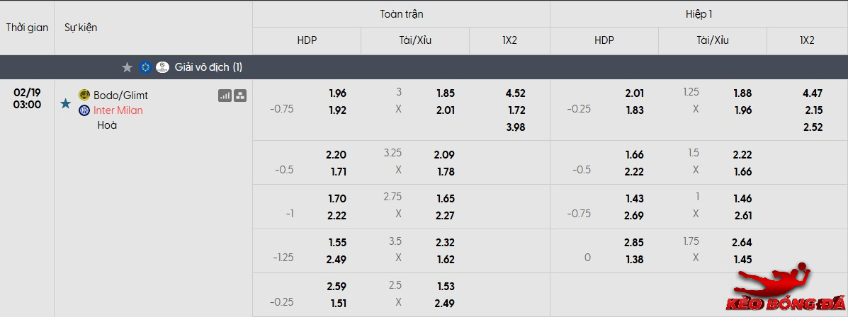 Tỷ lệ kèo Bodo Glimt vs Inter Milan mới nhất Tỷ lệ kèo Bodo Glimt vs Inter Milan mới nhất