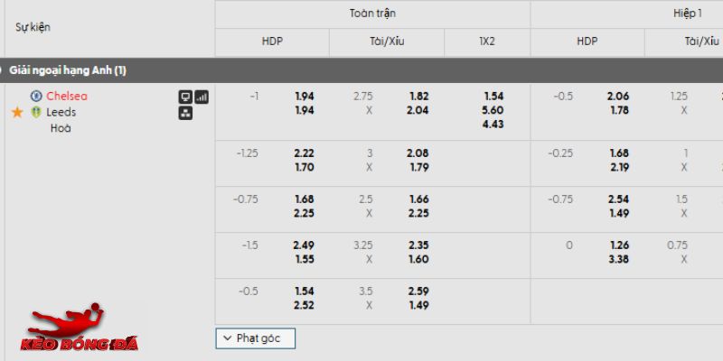 Tỷ lệ kèo Chelsea vs Leeds Tỷ lệ kèo Chelsea vs Leeds
