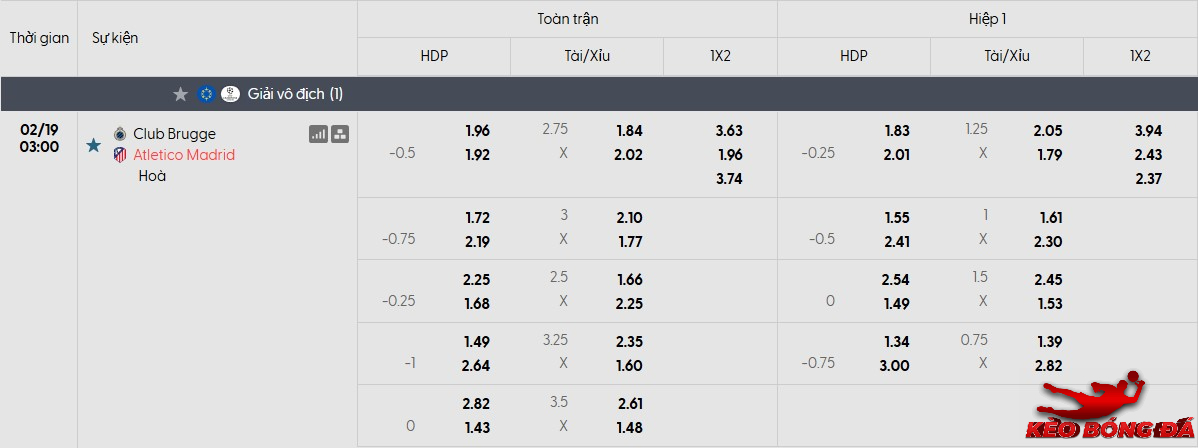 Tỷ lệ kèo Club Brugge vs Atl Madrid mới nhất Tỷ lệ kèo Club Brugge vs Atl Madrid mới nhất