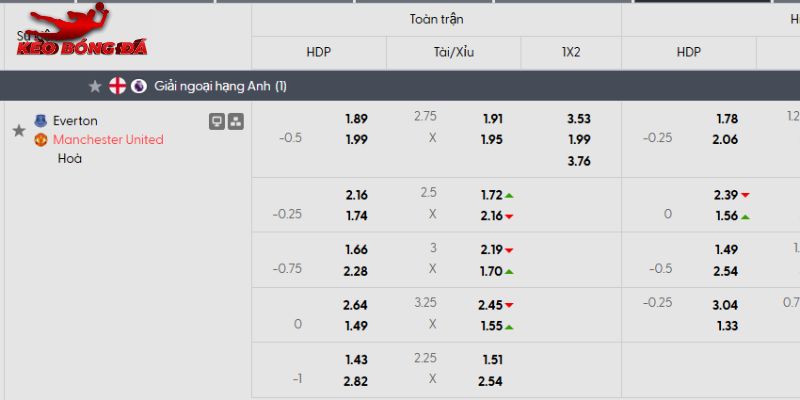Tỷ lệ kèo Everton vs Man United Tỷ lệ kèo Everton vs Man United