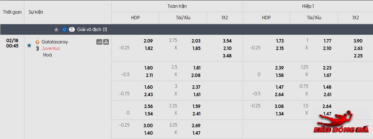 Tỷ lệ kèo Galatasaray vs Juventus mới nhất Tỷ lệ kèo Galatasaray vs Juventus mới nhất