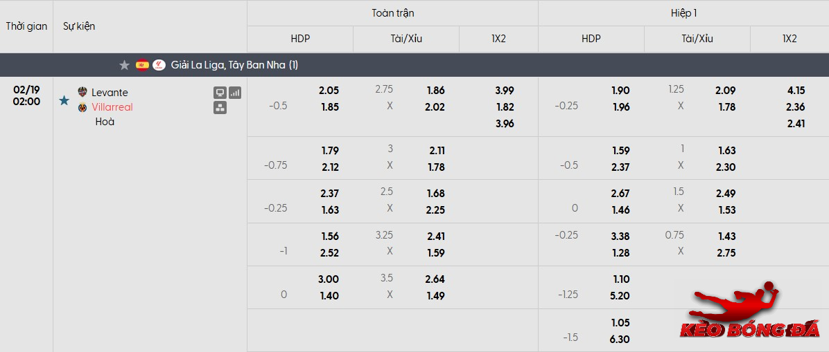 Tỷ lệ kèo Levante vs Villarreal mới nhất