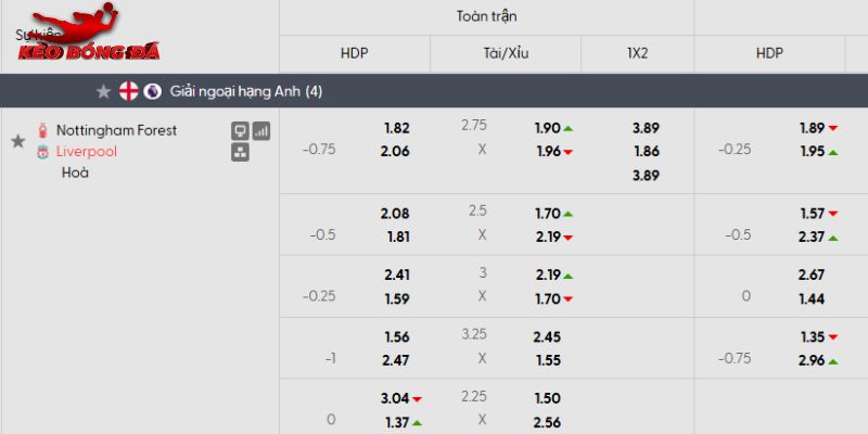 Tỷ lệ kèo Nottingham vs Liverpool