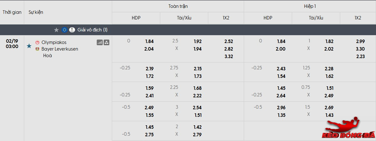 Tỷ lệ kèo Olympiakos vs Bayer Leverkusen mới nhất Tỷ lệ kèo Olympiakos vs Bayer Leverkusen mới nhất