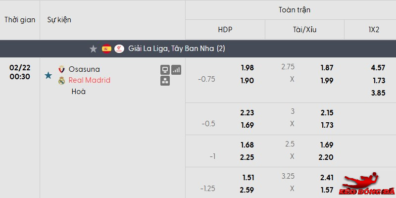 Tỷ lệ kèo Osasuna vs Real Madrid mới nhất Tỷ lệ kèo Osasuna vs Real Madrid mới nhất