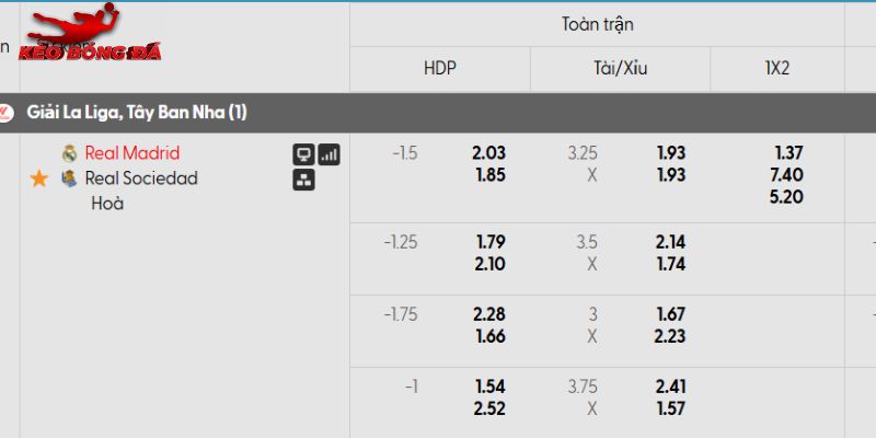 Tỷ lệ kèo Real Madrid vs Real Sociedad Tỷ lệ kèo Real Madrid vs Real Sociedad