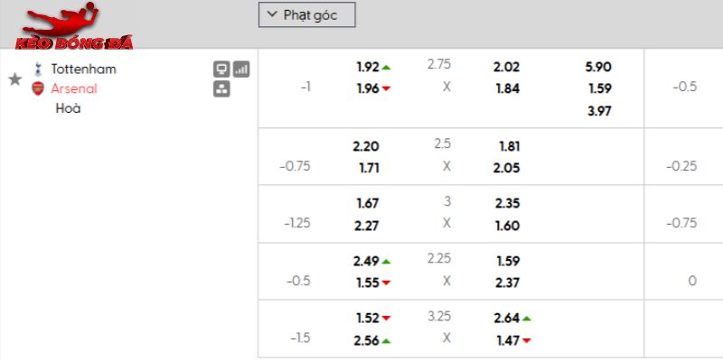 Tỷ lệ kèo Tottenham vs Arsenal Tỷ lệ kèo Tottenham vs Arsenal
